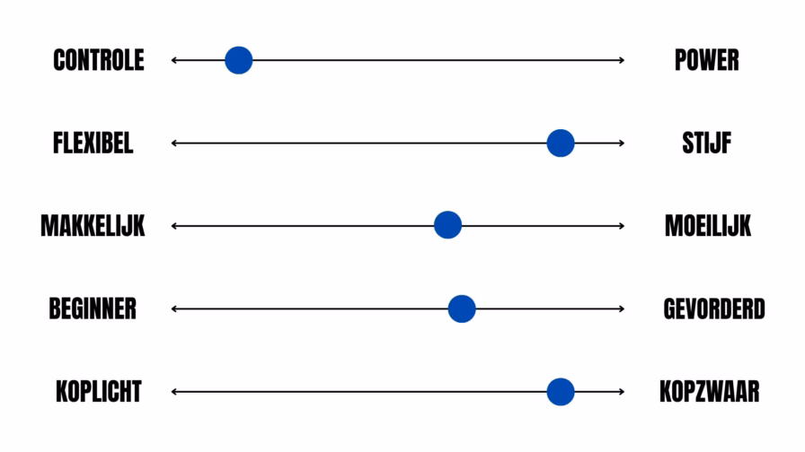 Precisie en kracht in één badmintonracket