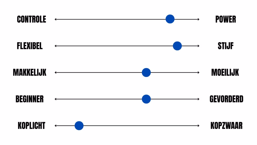 Snelste badmintonracket voor aanvallend spel
