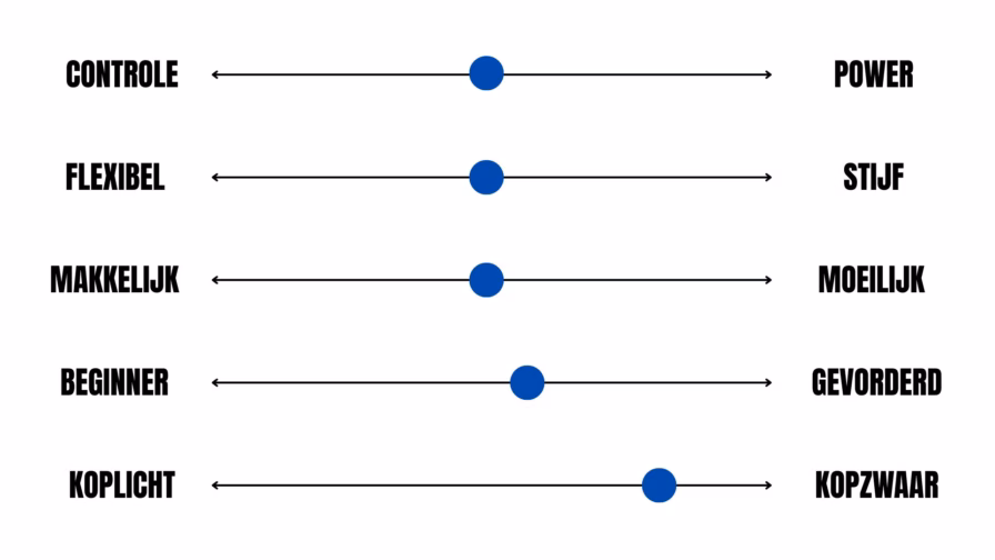 Licht en snel badmintonracket voor controle en snelheid