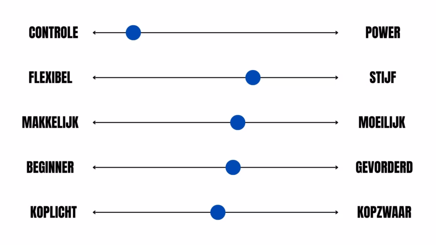 Controlegerichte badmintonracket met precisie