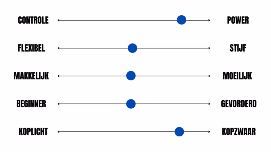 Badmintonracket review en specificaties